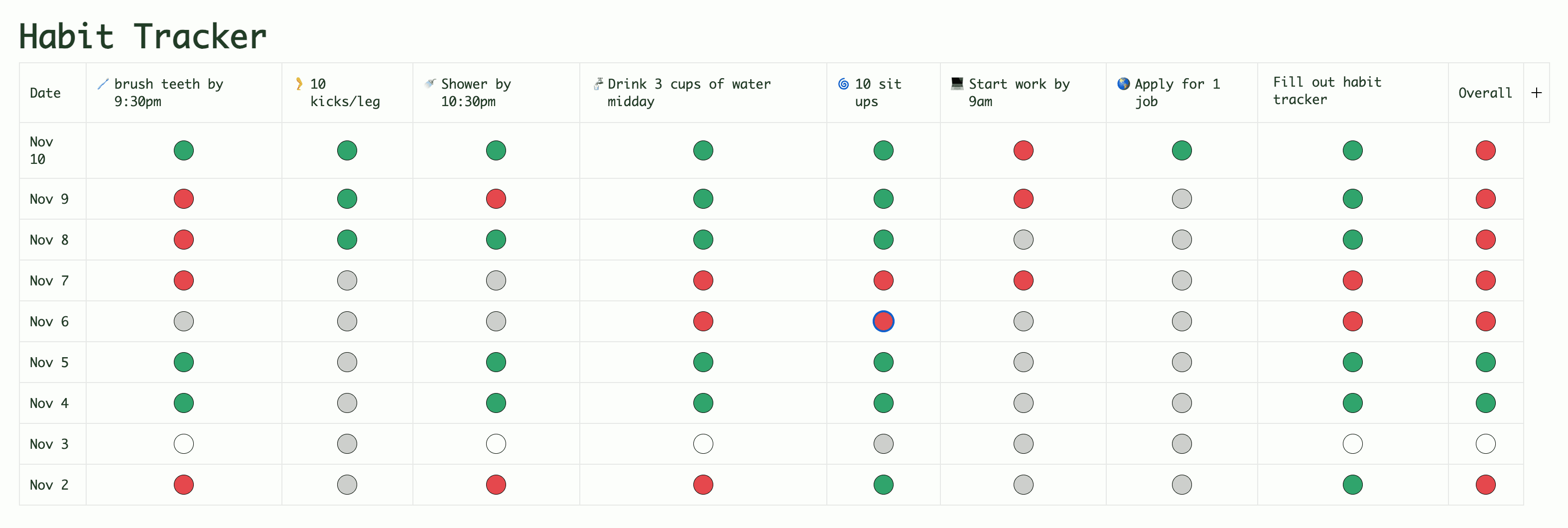 My habit tracker after 1 week